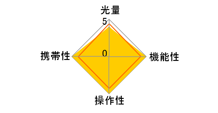 LED �����O���C�g43mmx14 UNX-7807�̃��[�U�[���r���[