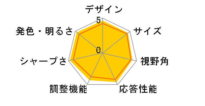 Diamondcrysta WIDE RDT231WMS-D [23C`]̃[U[r[