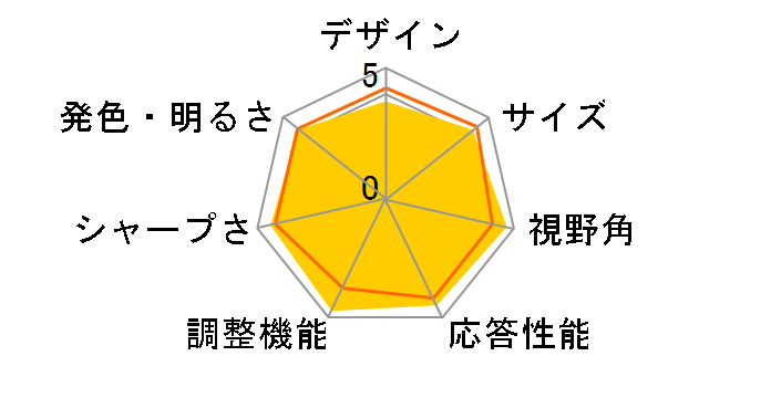 MultiSync LCD-PA271W [27�C���`]�̃��[�U�[���r���[