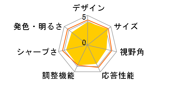 DIOS-221ZE [21.5�C���`]�̃��[�U�[���r���[