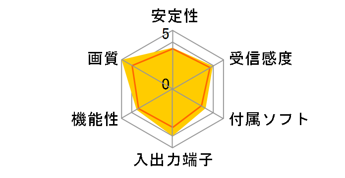 MonsterTV U3MC SK-MTVU3MC�̃��[�U�[���r���[