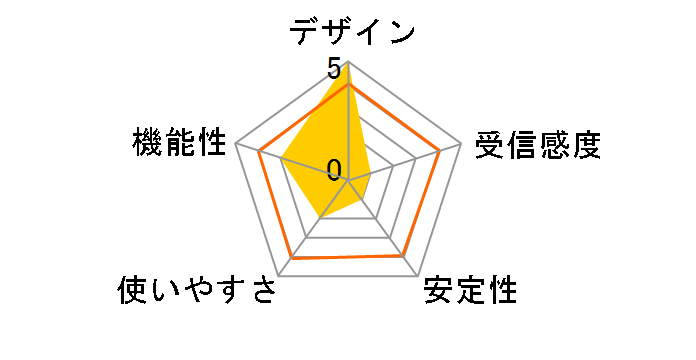 LAN-GM001/APWH�̃��[�U�[���r���[