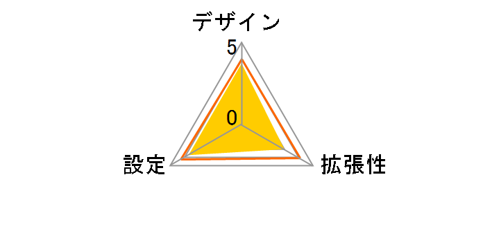 VIX110�̃��[�U�[���r���[