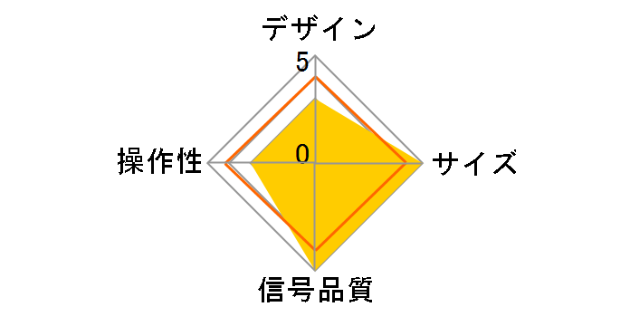 HD-12V3D�̃��[�U�[���r���[