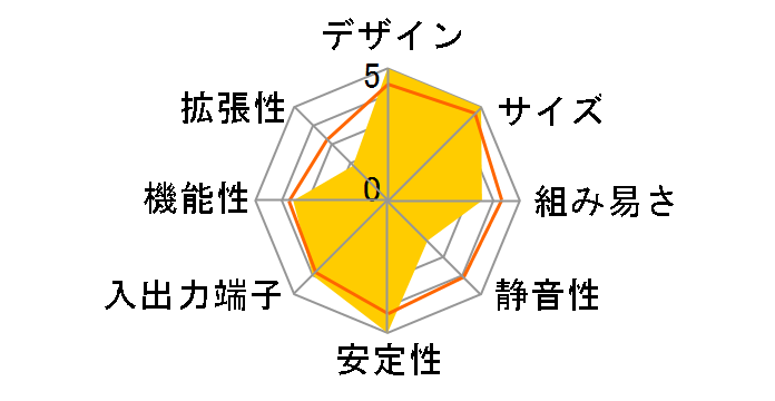 FH57SD/B�̃��[�U�[���r���[