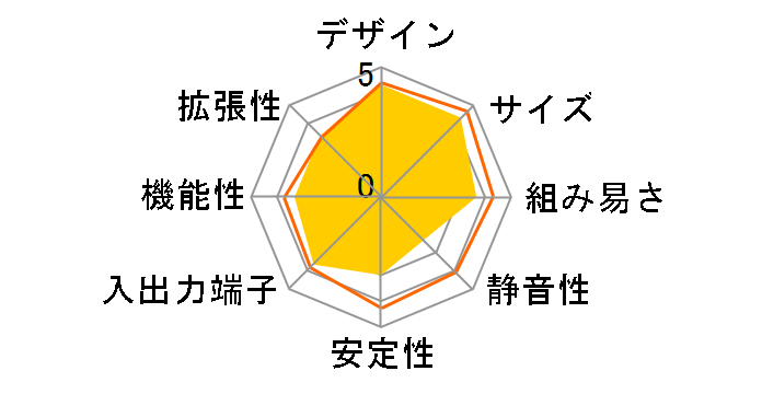 FH57SD/W�̃��[�U�[���r���[