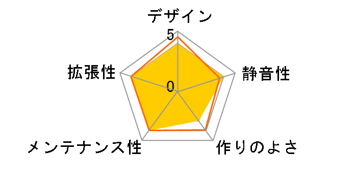 SST-PS05B�̃��[�U�[���r���[