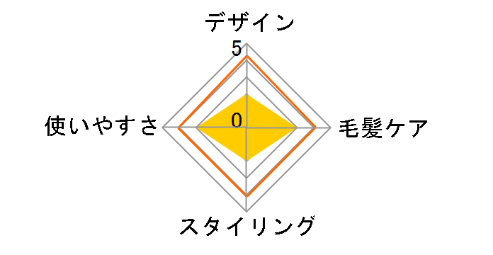 �J�[���A�C���� �|�P�b�g PCP-2532�̃��[�U�[���r���[