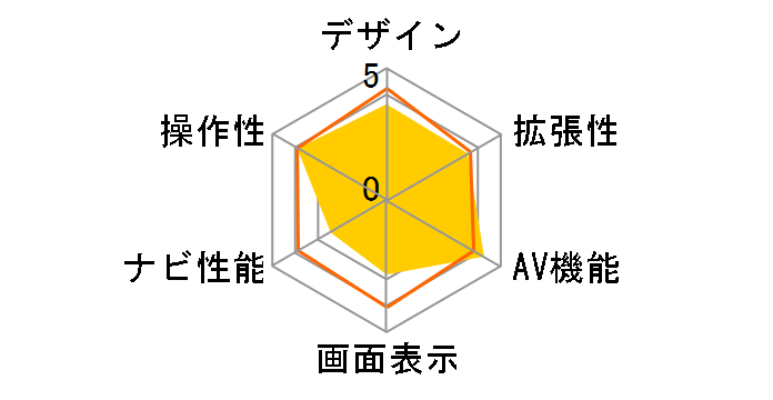 zumo660�̃��[�U�[���r���[