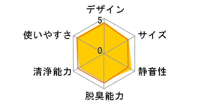 PA-101�̃��[�U�[���r���[