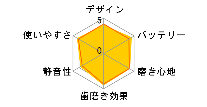 �\�j�b�P�A�[ �C�[�W�[�N���[�� HX6511/02�̃��[�U�[���r���[