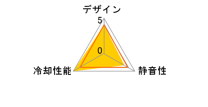 TK-CLN16U3�̃��[�U�[���r���[