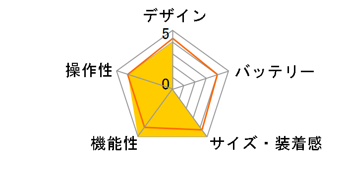 �e�B�[�E�X���[�E�f�B�[�E�u���b�N SS015312000�̃��[�U�[���r���[