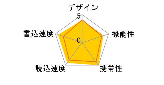 TransMemory U2P-032GT (32GB)�̃��[�U�[���r���[