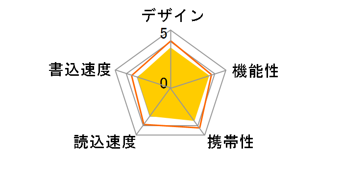 TransMemory U2P-016GT (16GB)�̃��[�U�[���r���[