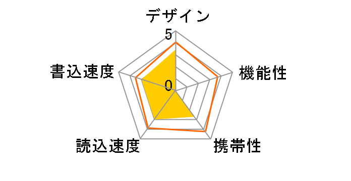 TransMemory U2P-004GT (4GB)�̃��[�U�[���r���[