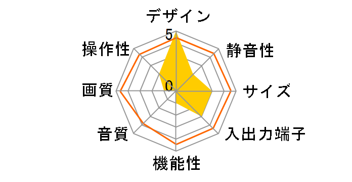 TH-42PF20 [42�C���`]�̃��[�U�[���r���[