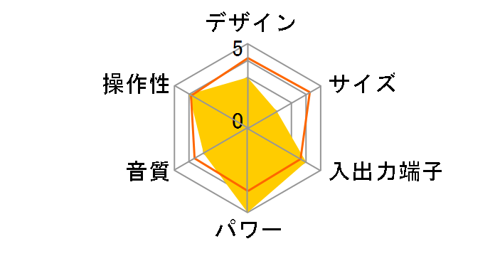 DVD-8150MS�̃��[�U�[���r���[