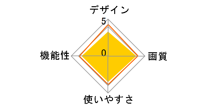 GAUDI GHV-DF7D�̃��[�U�[���r���[