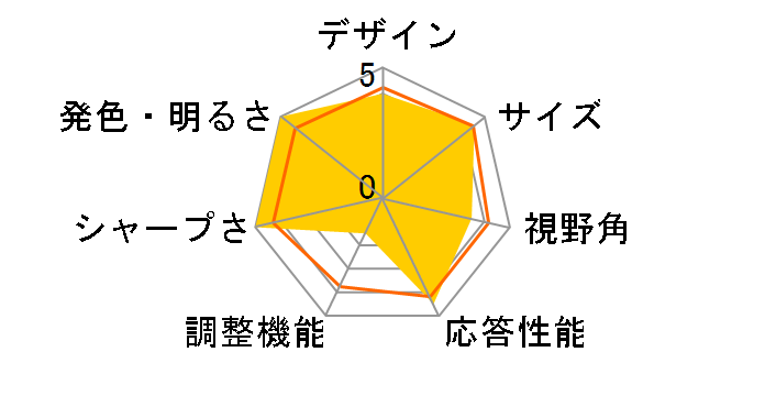 SyncMaster BX2450 [24�C���`]�̃��[�U�[���r���[