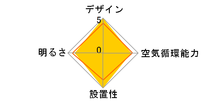 SH951R�̃��[�U�[���r���[