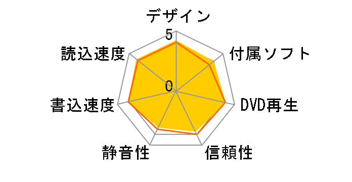 GH24NS50 BOX�̃��[�U�[���r���[