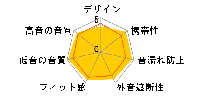 UM3X Removable Cable WST-UM3XRC�̃��[�U�[���r���[