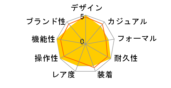 ���K1000 026/2800.44�̃��[�U�[���r���[