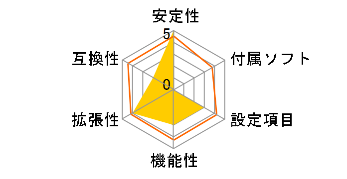 A88GM Deluxe�̃��[�U�[���r���[