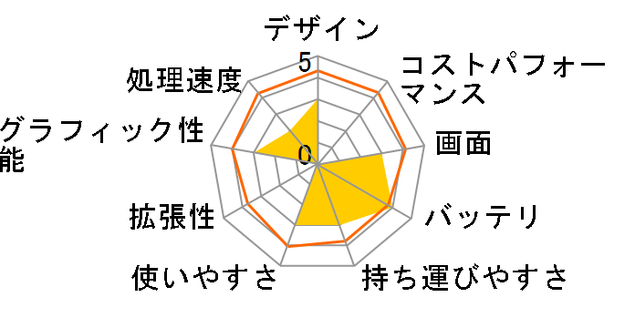 M513A7�̃��[�U�[���r���[