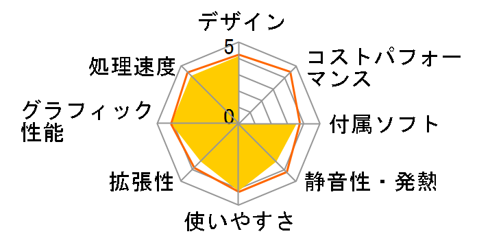 E713A9B�̃��[�U�[���r���[