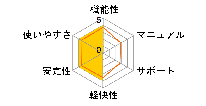 HD�v��/BackUp Ver.10 �ʏ�ł̃��[�U�[���r���[