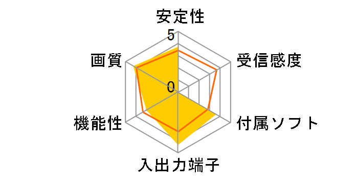 DT-H33/U2-TM�̃��[�U�[���r���[