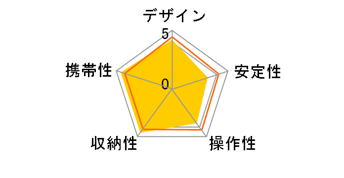 DGT-014�̃��[�U�[���r���[