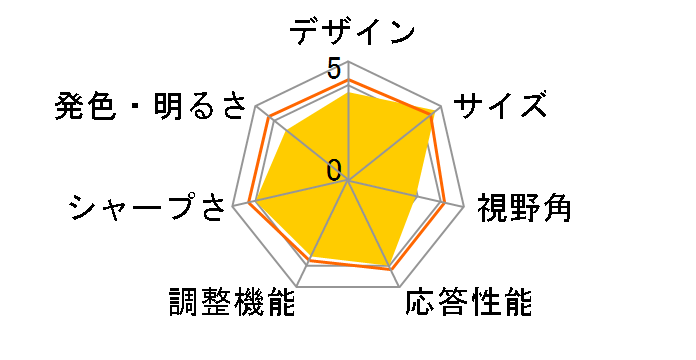 HM-TL7T [7�C���`]�̃��[�U�[���r���[