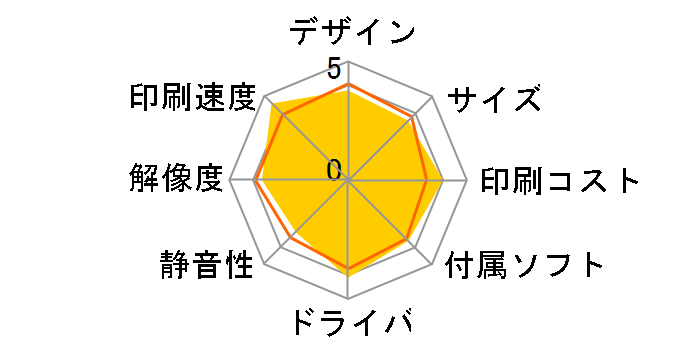 COREFIDO C310dn�̃��[�U�[���r���[
