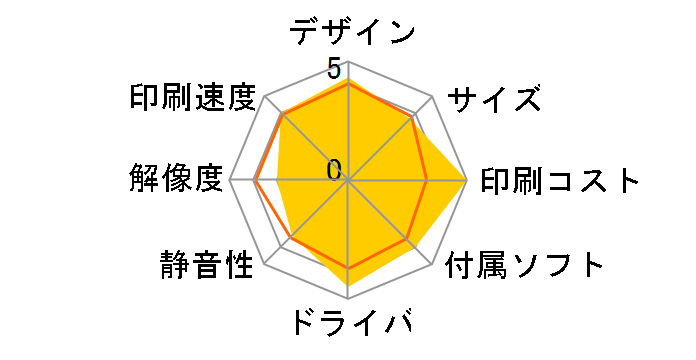 COREFIDO C510dn�̃��[�U�[���r���[