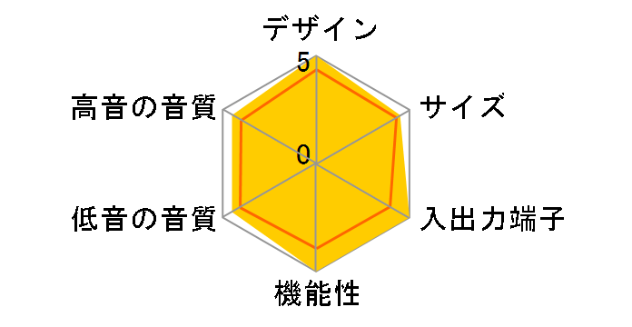 Lifestyle V25 home entertainment system�̃��[�U�[���r���[