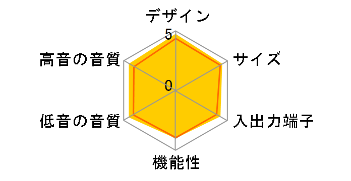 Lifestyle T20 home theater system�̃��[�U�[���r���[