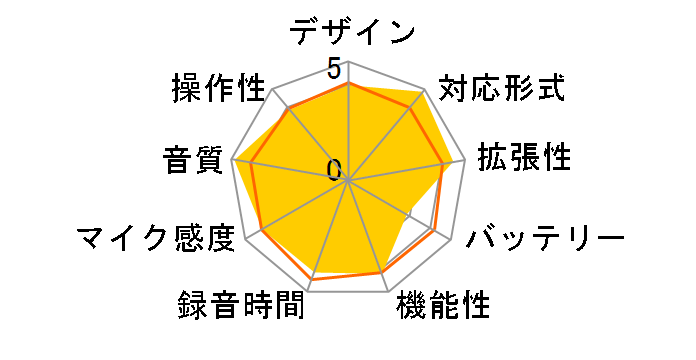 MR-2�̃��[�U�[���r���[