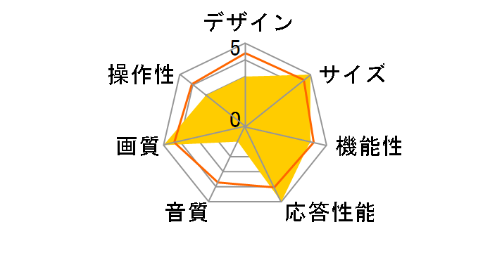 WS-TV1310DVSK [13.3�C���`]�̃��[�U�[���r���[