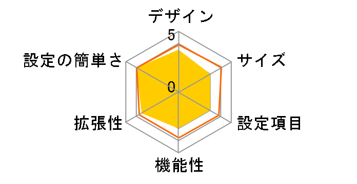 ADSL���f��-MS5 (NTT��)�̃��[�U�[���r���[