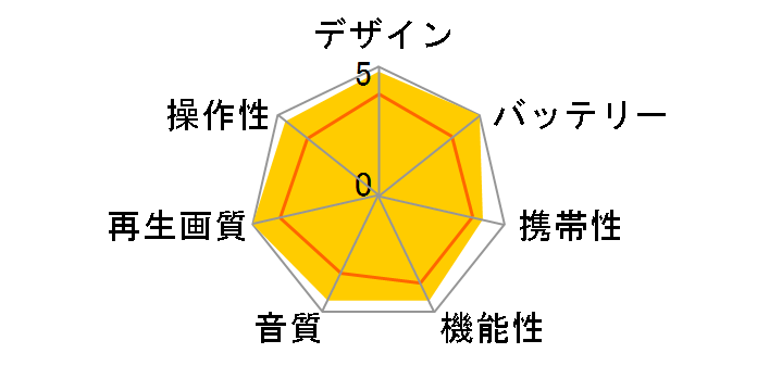 DVP-FX950�̃��[�U�[���r���[