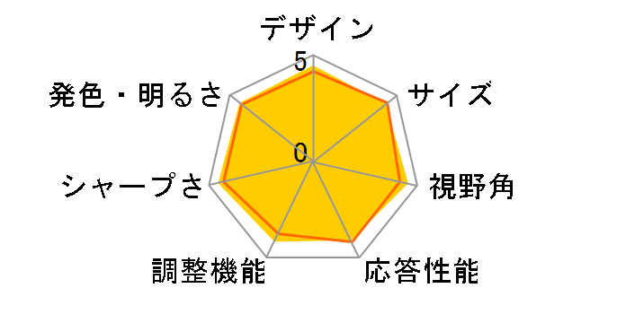 U2711 ���i.com���胂�f�� [27�C���`]�̃��[�U�[���r���[