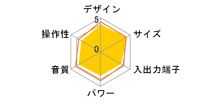 RD-N1�̃��[�U�[���r���[