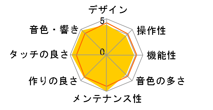 DIGITAL PIANO CN23C�̃��[�U�[���r���[