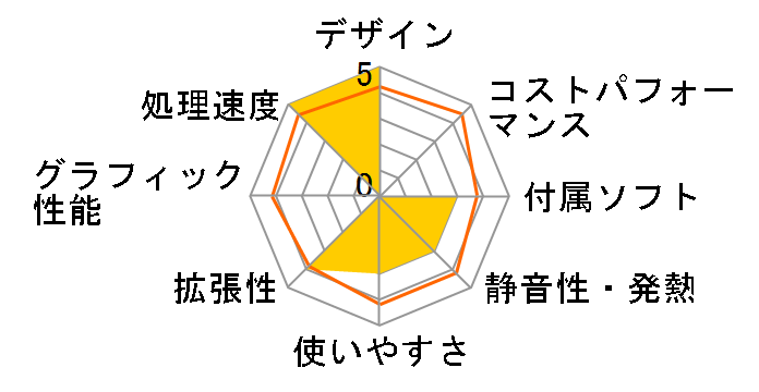 DE713�̃��[�U�[���r���[