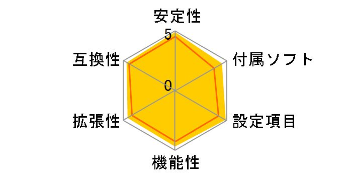 Rampage III Extreme�̃��[�U�[���r���[