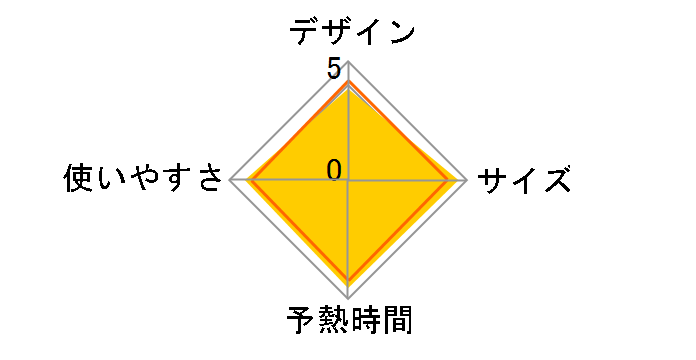 LaCoo TA-FV62�̃��[�U�[���r���[