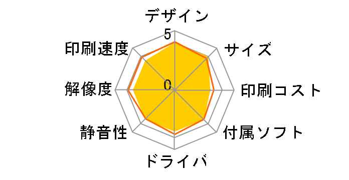 COREFIDO B411dn�̃��[�U�[���r���[